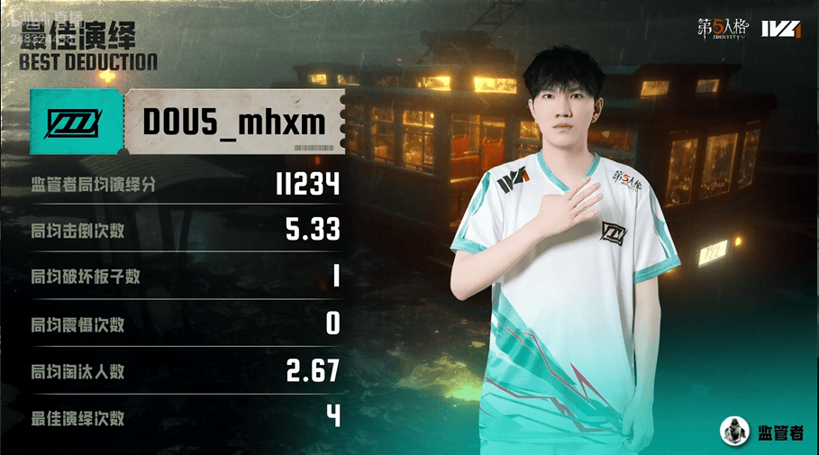 第五人格IVL:DOU5_mhxm帅气拿下四抓,助力队伍获得比赛胜利!