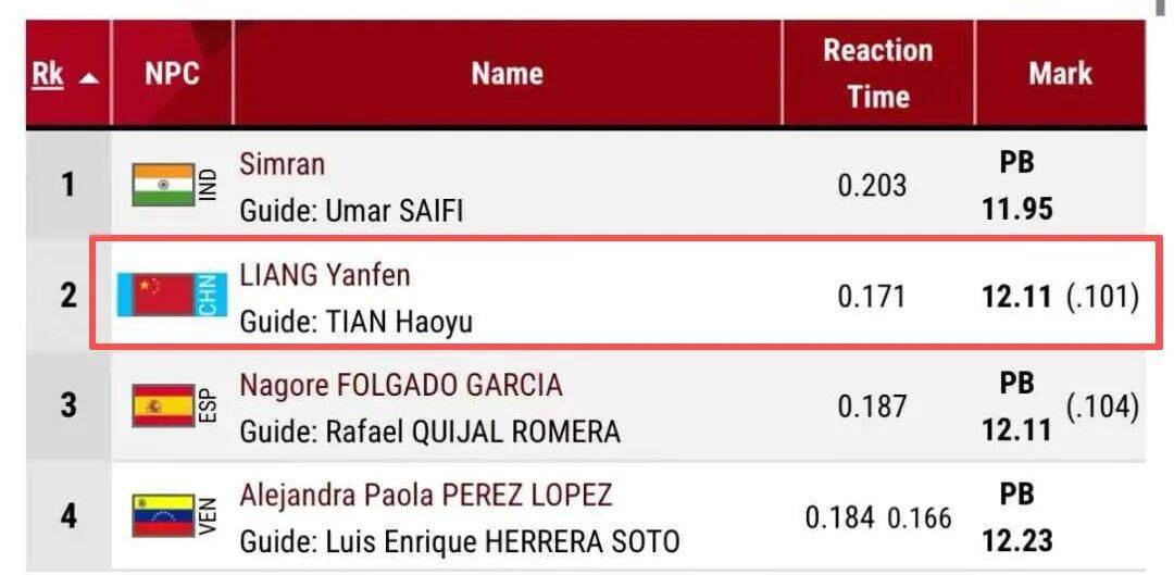 佛山“00后”运动员勇夺世界赛银牌