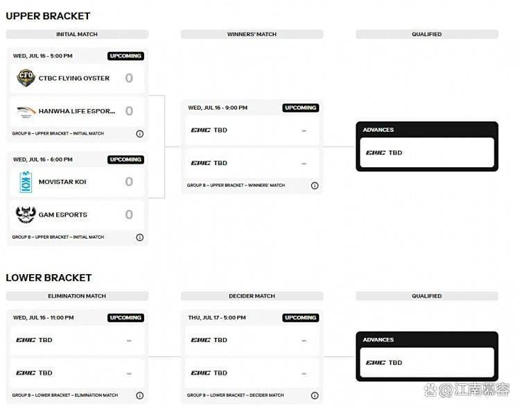 LOL电竞世界杯(EWC)赛程公布 中韩豪门提前火拼 GEN与BLG死亡对决