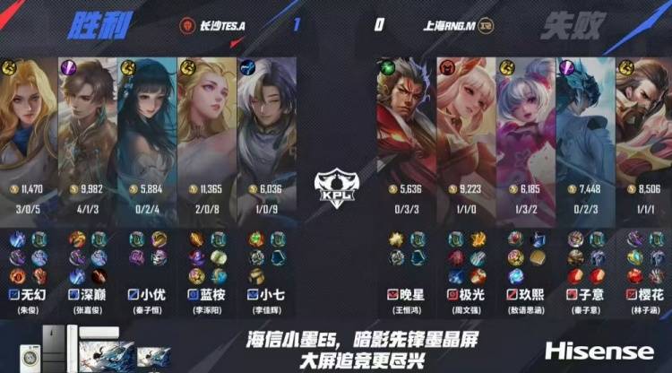 王者荣耀：长沙TES.A 3-1力克上海RNG.M，无幻司空震天神下凡终结比赛