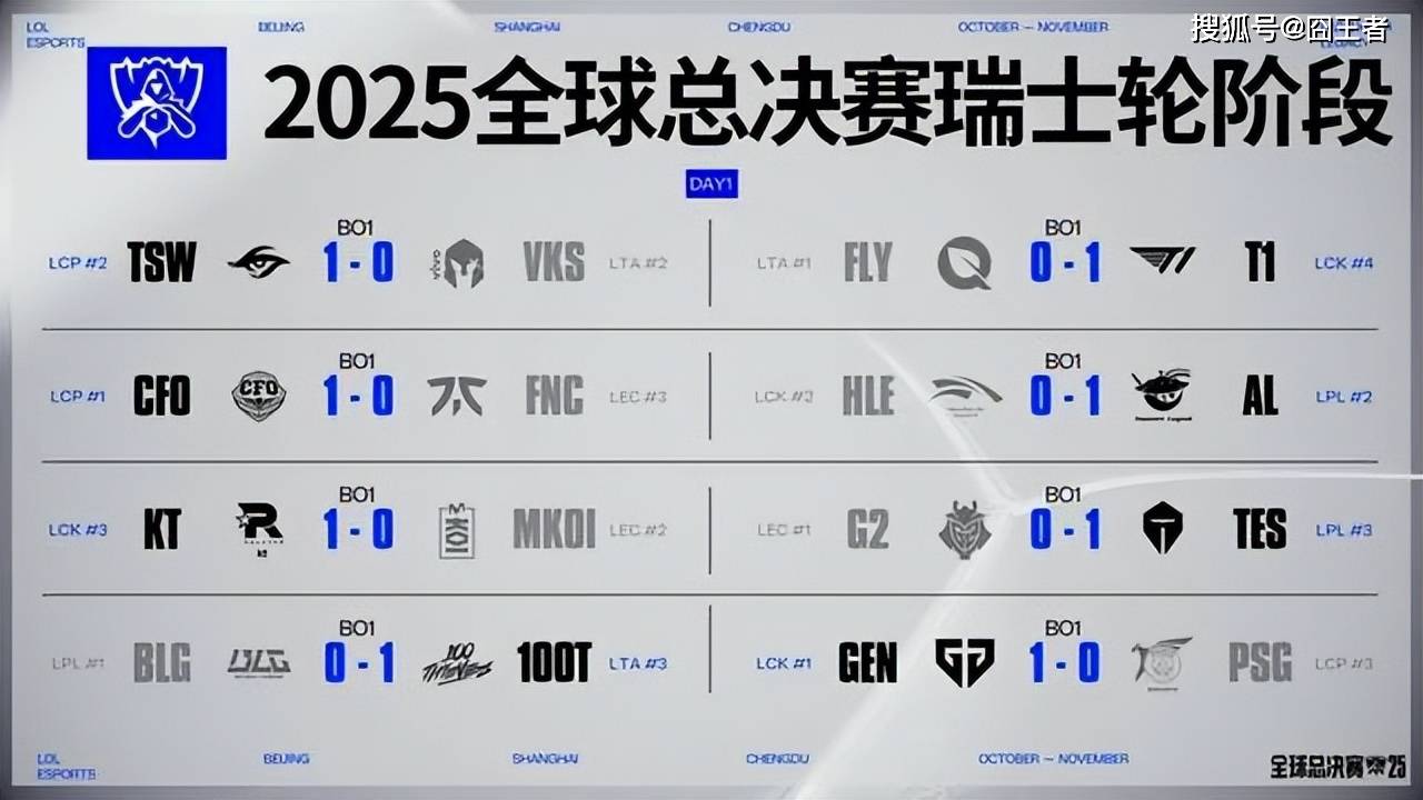 传奇终结,GEN也有失败的时候!AL战胜GEN,接下来就看BLG的了