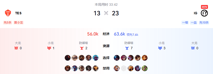 电竞BP被指完爆？这款游戏的策略博弈更烧脑