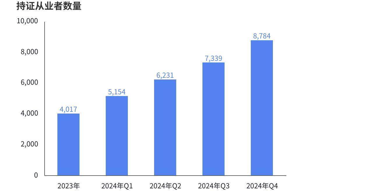 《2024年中国电竞行业职业发展报告》发布 电竞行业涌现千万量级的新职业