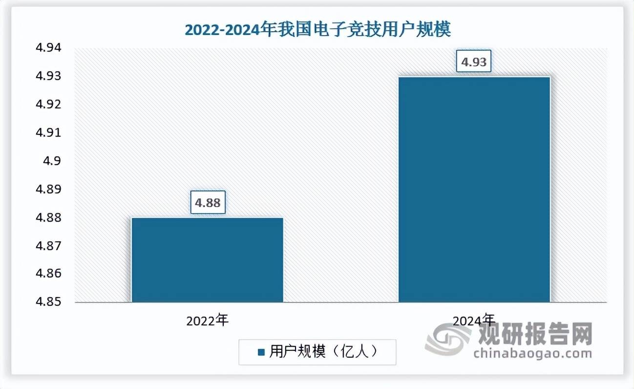 中国电竞电脑行业发展趋势分析与投资前景研究报告(2025-2032年)