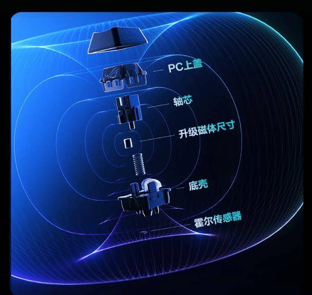 产品 | 电竞必备ROG外设，你期待的这里都有～
