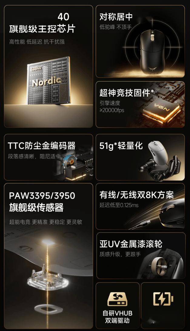 VGN推出蜻蜓F2 Pro Max/F2 Ultra+三模电竞鼠标