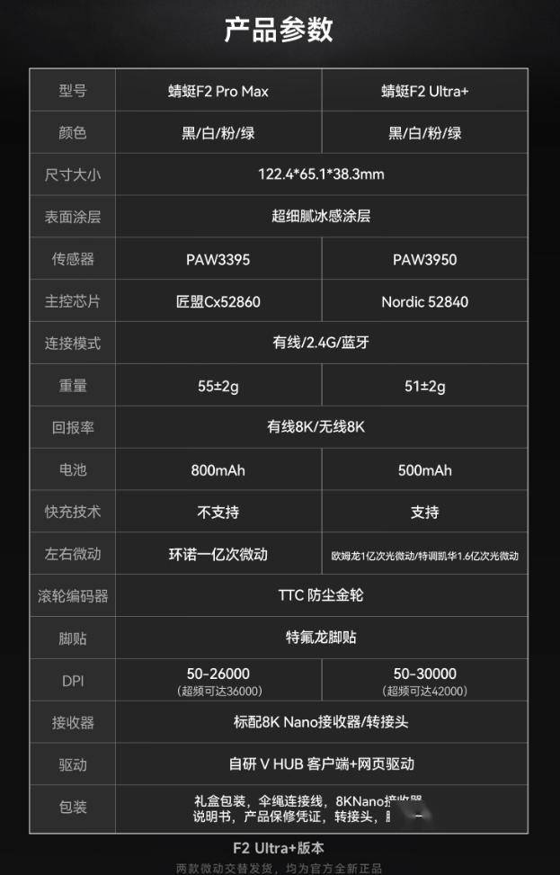 VGN推出蜻蜓F2 Pro Max/F2 Ultra+三模电竞鼠标