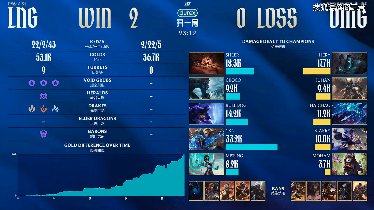 LPL春季赛：LNG零封OMG，继续连胜