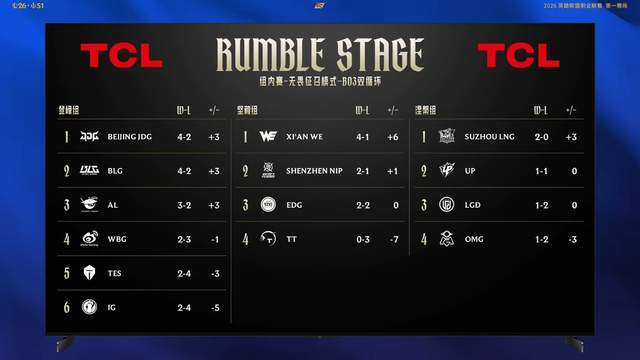 LPL最强战队易主！JDG双杀BLG登顶LPL，国一教实至名归？